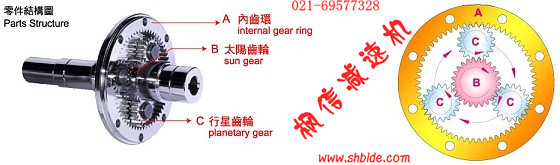 西門子電機減速機PXS190行星減速機產(chǎn)品廠家求購首選楓信