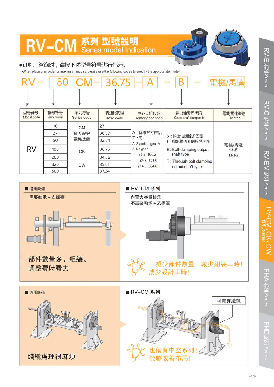 擺線針輪RV減速器  RV-CM、CK、CW系列